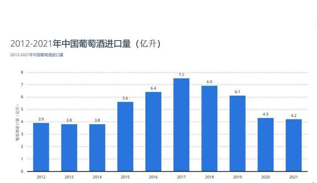 進(jìn)口紅酒經(jīng)銷商，進(jìn)口紅酒批發(fā)商？