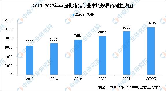 化妝品批發(fā)市場在哪里，化妝品批發(fā)市場？