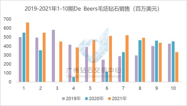 鉆石批發(fā)市場(chǎng)在哪里，中國(guó)鉆石批發(fā)市場(chǎng)在哪里？