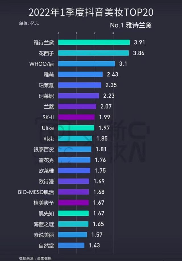 大牌化妝品一手貨源微信，微信代理化妝品一手貨源？
