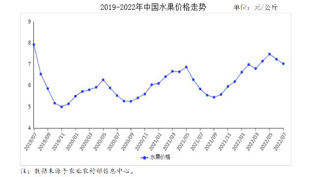 貴陽(yáng)水果批發(fā)市場(chǎng)進(jìn)貨渠道，沈陽(yáng)水果批發(fā)市場(chǎng)進(jìn)貨渠道？