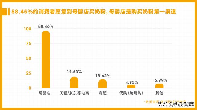 奶粉進貨渠道怎么找，奶粉進貨渠道怎么找貨源？