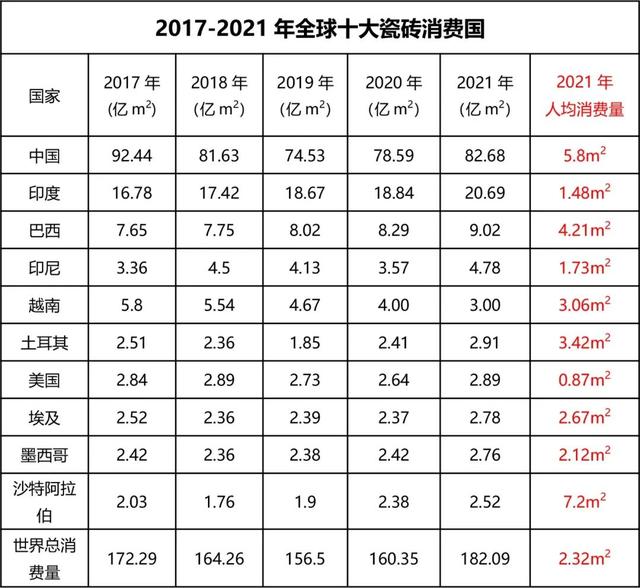 陶瓷批發(fā)市場在哪個地方最便宜的，陶瓷批發(fā)市場在哪個地方最便宜的豐臺？