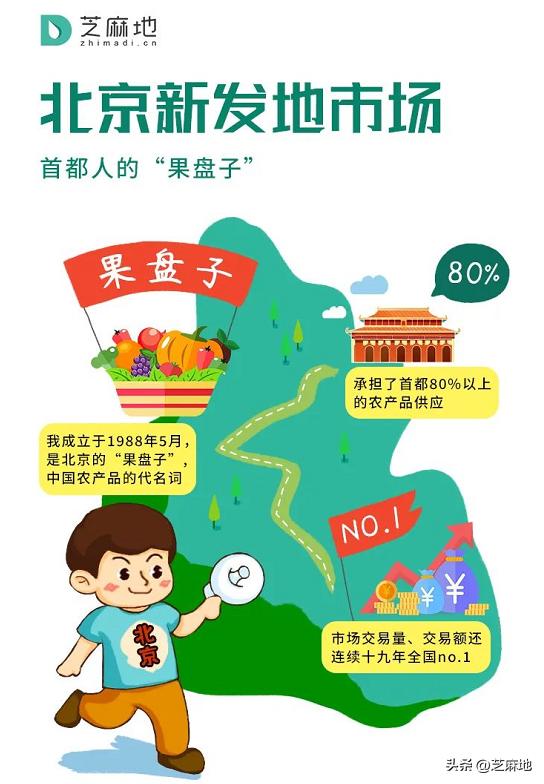 東莞那里水果,干貨批發(fā)便宜點，東莞市批發(fā)水果市場在哪？