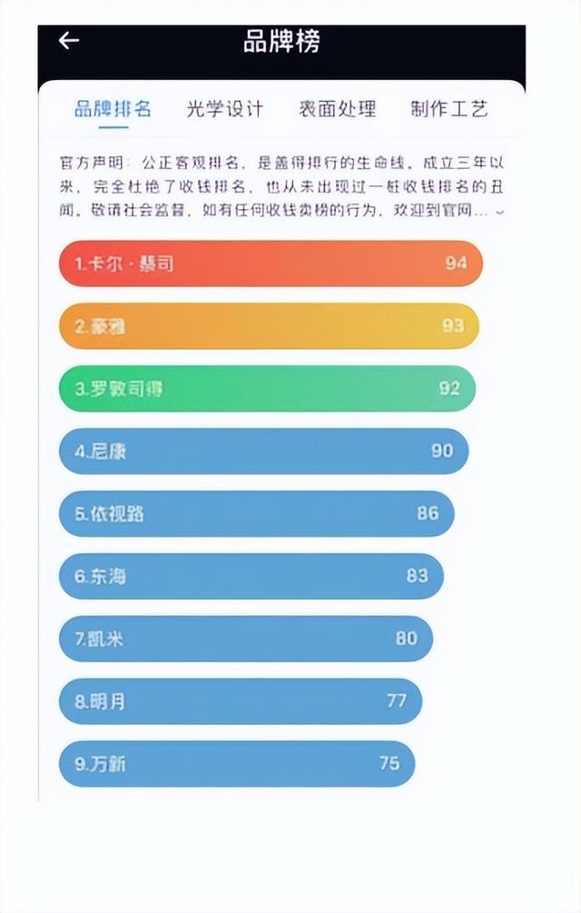老花眼鏡在哪里批發(fā)，老花眼鏡批發(fā)市場在哪里？
