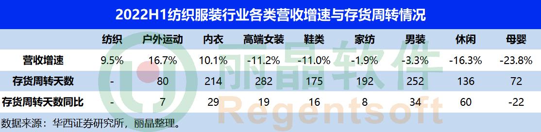 服裝庫存管理軟件公司，服裝庫存管理軟件系統(tǒng)？
