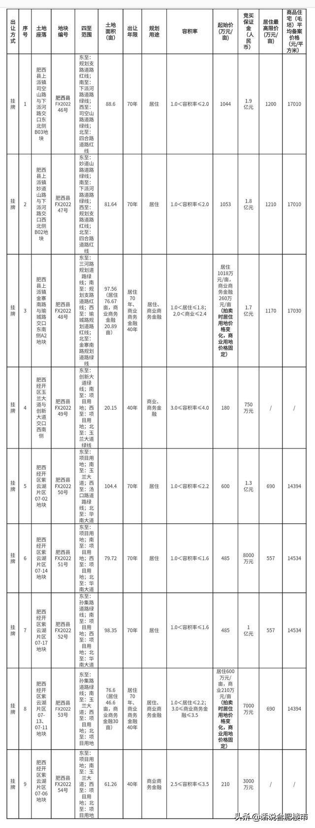 漲價去庫存斷子絕孫，漲價去庫存斷子絕孫錢？