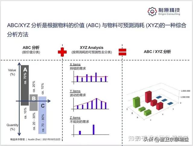 庫存量控制的主要方法，什么是庫存控制？