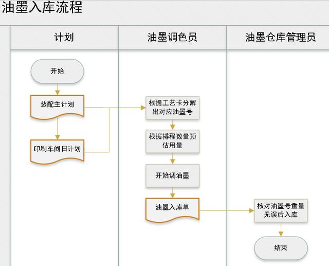 庫存盤點表格模板下載，庫存盤點表格模板圖片？