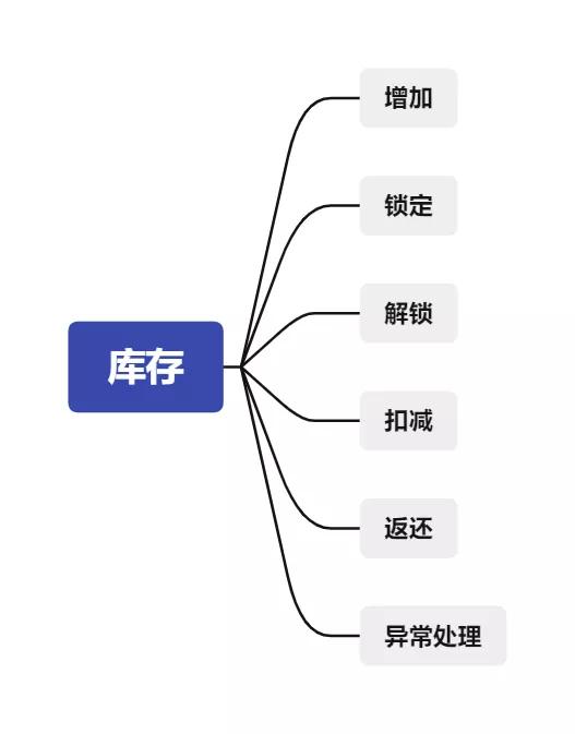 庫存商品是什么意思，會計中庫存商品是什么意思？