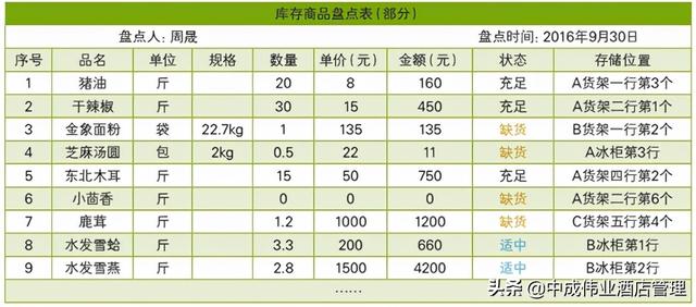 如何盤點庫存的方法，怎么盤點庫存？