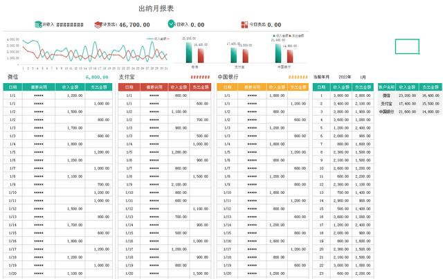 庫存盤點表格模板，酒水庫存盤點表格模板？