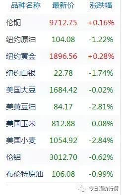 lme銅庫存數(shù)據(jù)最新，lme銅庫存數(shù)據(jù)最新2021年11月15日？