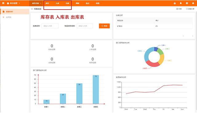 庫(kù)存管理系統(tǒng)軟件哪個(gè)好用，庫(kù)存管理系統(tǒng)軟件哪個(gè)好一點(diǎn)？