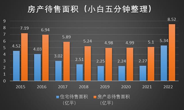 漲價去庫存百度百科，再來一波漲價去庫存？
