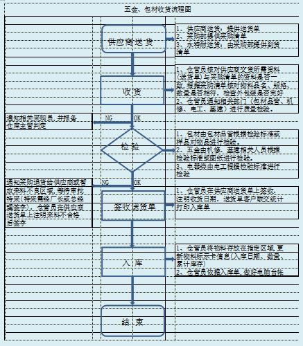 每日庫(kù)存盤點(diǎn)表模板，庫(kù)存盤點(diǎn)表模板圖片？