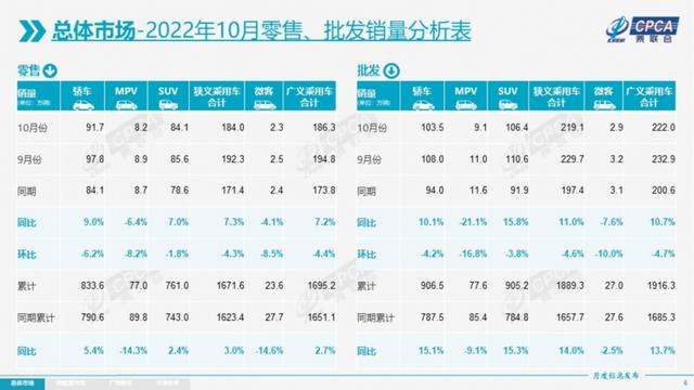 哪里有正規(guī)庫存新車賣的，哪里有正規(guī)庫存新車賣的地方？