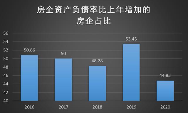 2016年為什么要漲價去庫存，為什么要漲價去庫存？