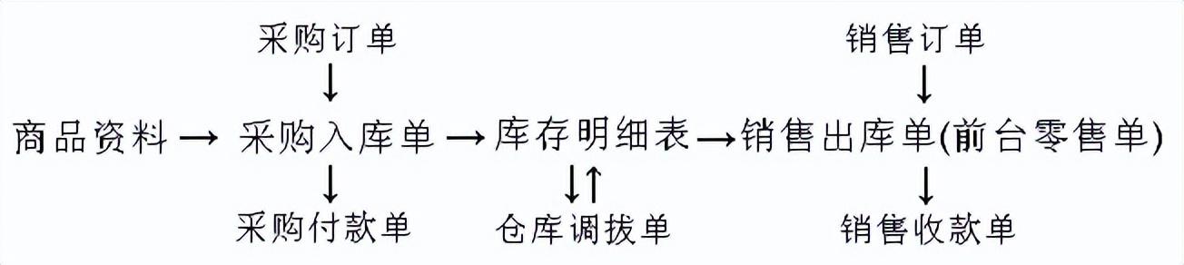 出庫入庫庫存最簡單軟件免費，庫存出入庫管理軟件？