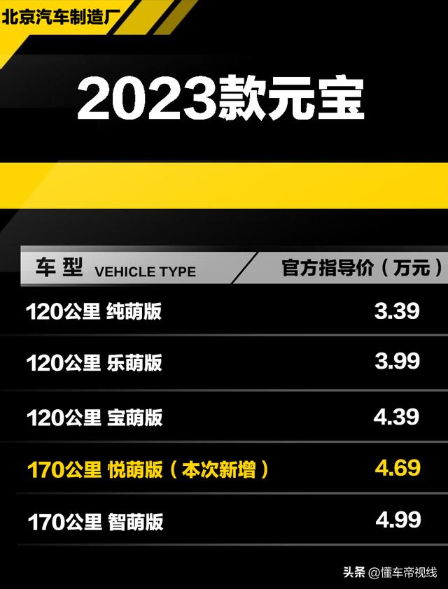 1萬以下庫存新車五菱，1萬的五菱庫存新車？