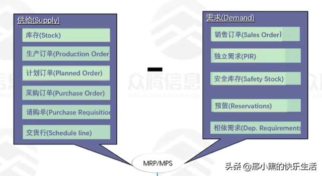 如何計(jì)算合理安全庫存，什么是安全庫存,安全庫存的計(jì)算公式？