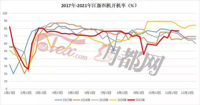 庫存布料交易平臺，庫存布料交易平臺紹興？