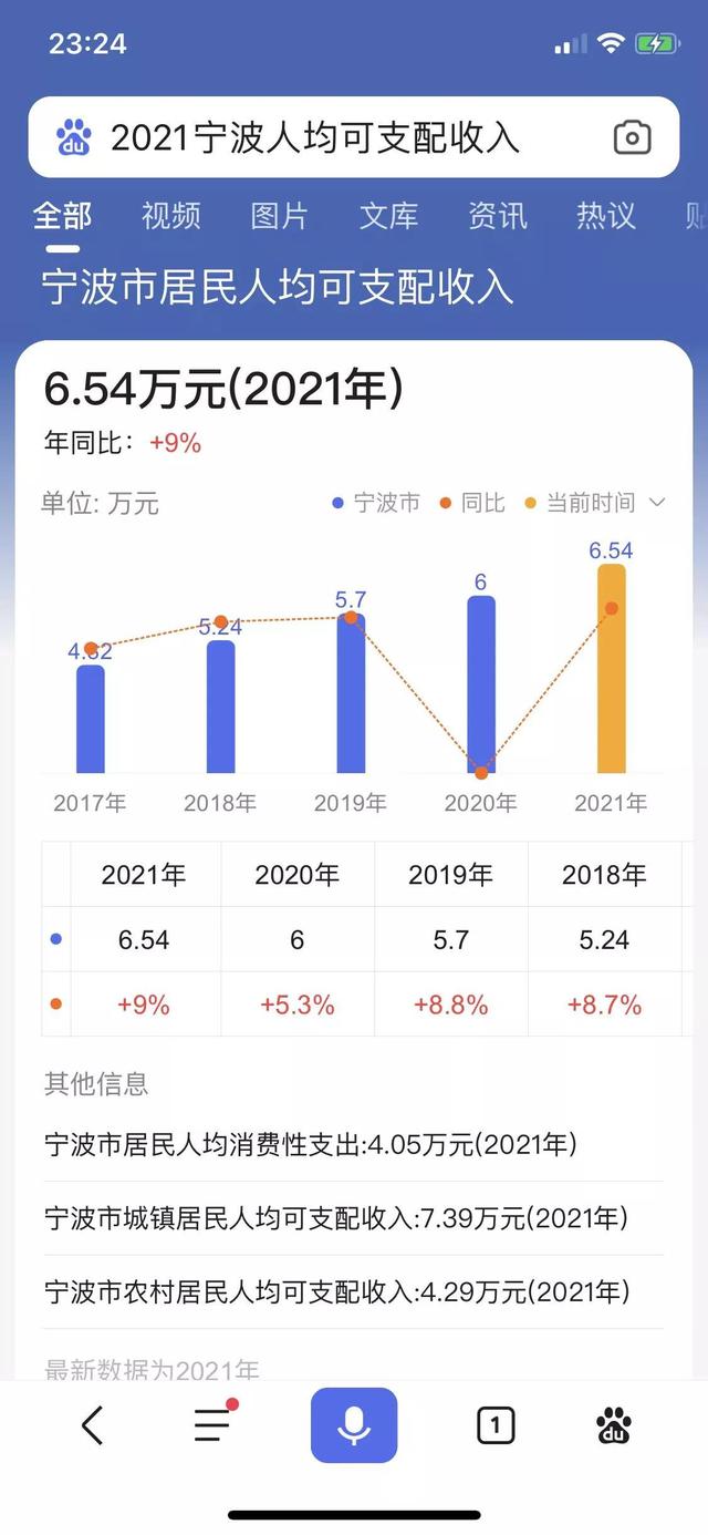 漲價去庫存注定遺臭萬年，清完庫存再漲價？