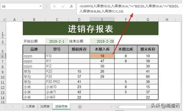 庫存管理軟件哪個好用一點，哪款庫存管理軟件好？