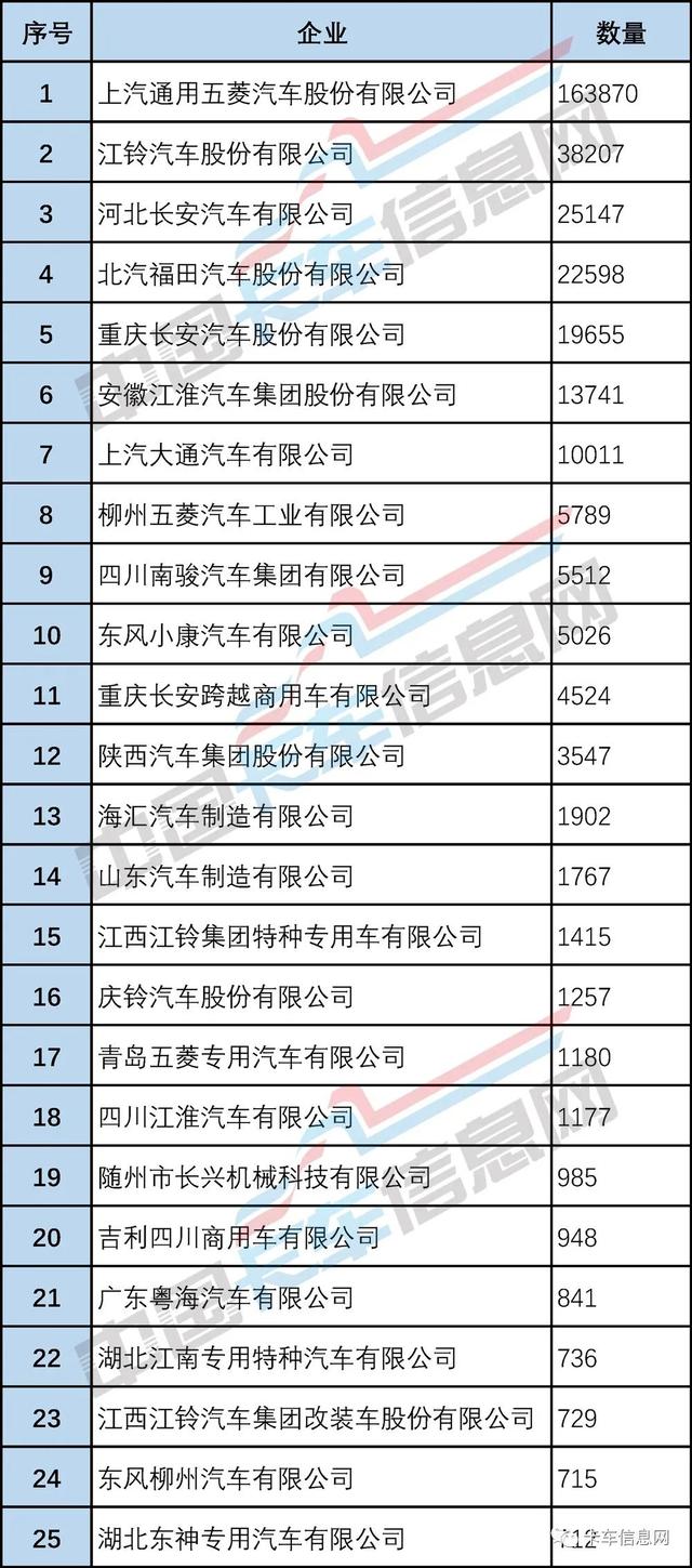 庫存新車哪里能買到，新車有庫存車嗎？