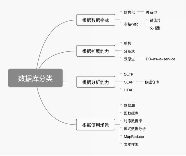 永久免費的倉庫管理軟件，永久免費庫存管理軟件有哪些？