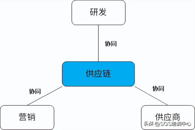 零售庫存管理方法有哪些，庫存管理方法有哪些種類？