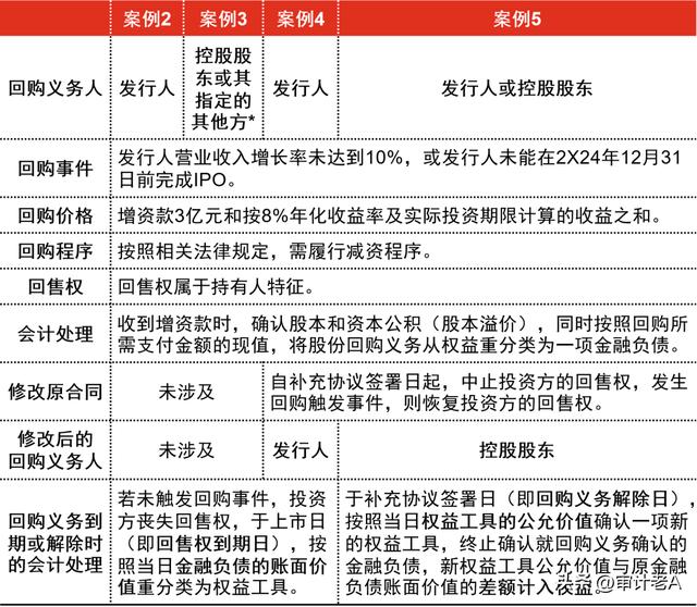 庫存股是什么科目借貸方向，庫存股是什么科目借貸方向的？