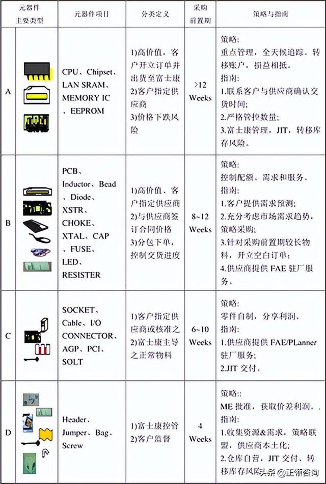 vmi庫存是什么意思，VMI庫存管理？