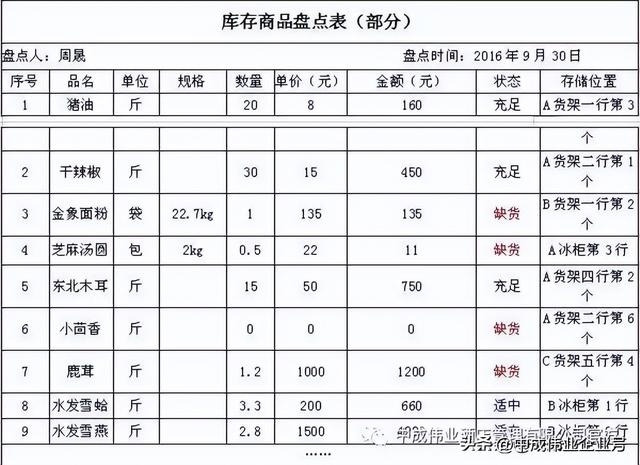 盤點庫存的流程，什么叫庫存盤點？