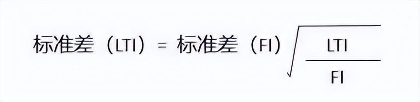 安全庫(kù)存的三種計(jì)算方法有哪些圖片，安全庫(kù)存的計(jì)算方法？
