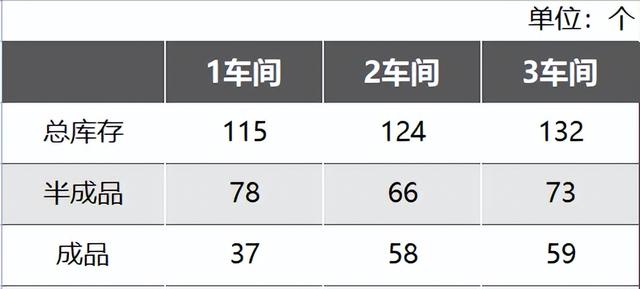 庫存盤點(diǎn)表模版，庫存盤點(diǎn)表格下載？