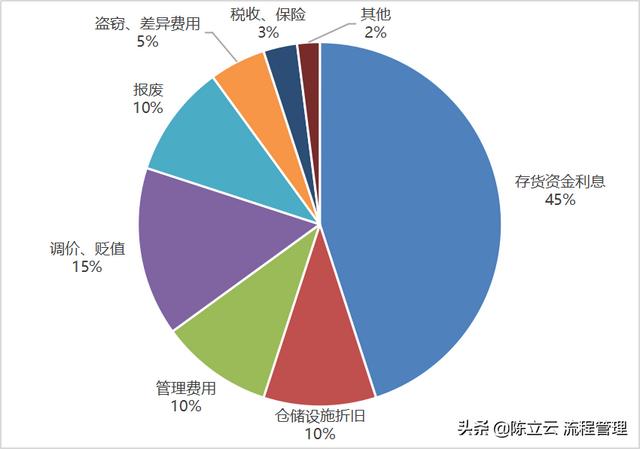 庫存周轉(zhuǎn)率多少是合理的制造業(yè)，庫存周轉(zhuǎn)率多少是合理的制造業(yè)產(chǎn)品？