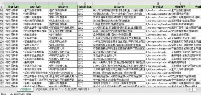 安全庫(kù)存計(jì)算公式例題，安全庫(kù)存計(jì)算公式例題FR？