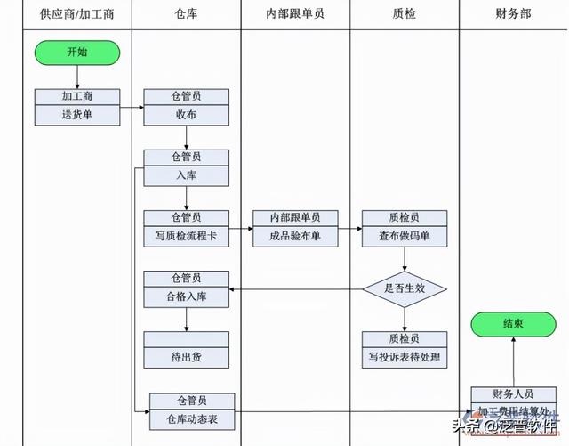 服裝庫(kù)存管理系統(tǒng)軟件哪個(gè)好，服裝庫(kù)存管理系統(tǒng)軟件哪個(gè)好用？
