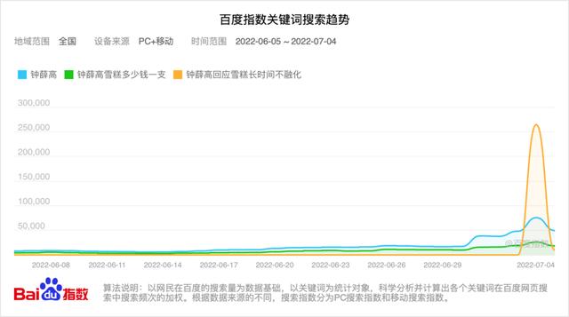 鐘薛高渠道款是假貨嗎，鐘薛高渠道款是啥意思？
