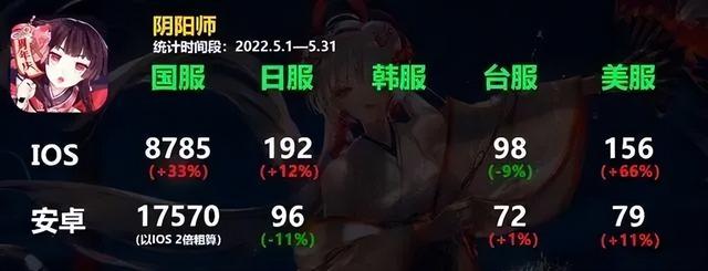 魅族陰陽(yáng)師渠道服能轉(zhuǎn)官服嗎，陰陽(yáng)師渠道服能轉(zhuǎn)官服嗎？