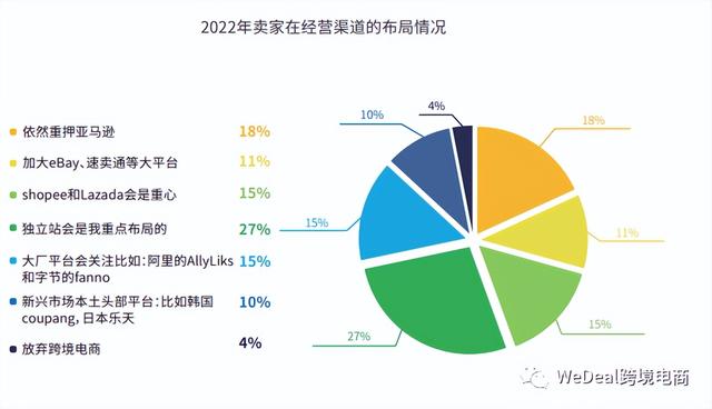 電商渠道運營規(guī)劃書，電商渠道運營規(guī)劃書模板？