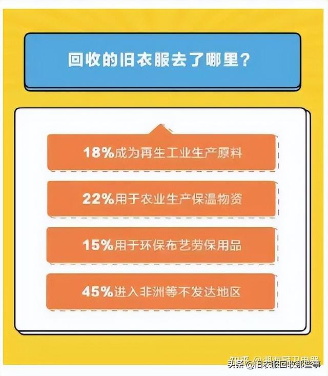 昆明舊衣服回收中心，昆明有舊衣服回收廠家嗎？