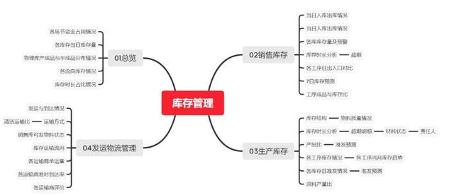 庫存積壓的原因及解決辦法有哪些呢，庫存積壓導(dǎo)致的問題？