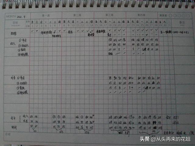 壽司店一個(gè)月能賺多少，壽司擺攤利潤大嗎？