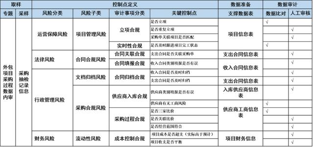 采購(gòu)三家比價(jià)明細(xì)表模板說(shuō)明，采購(gòu)三家比價(jià)明細(xì)表模板說(shuō)明怎么寫？