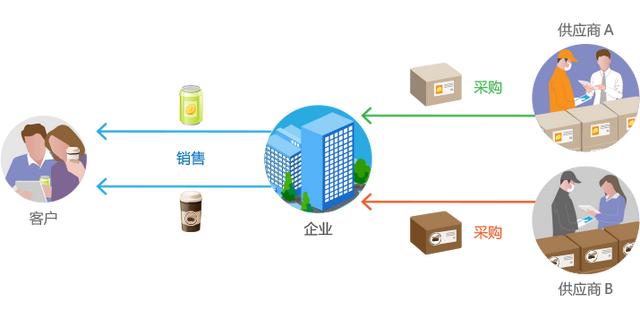 醫(yī)院采購管理制度及采購流程，醫(yī)院采購管理制度及采購流程圖？