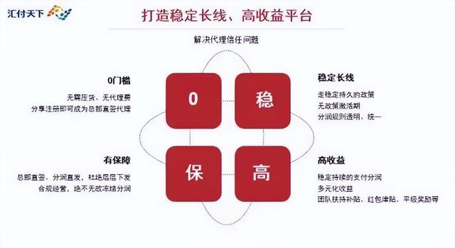 匯付閃電寶plus代理，匯付閃電寶plus代理多少錢？
