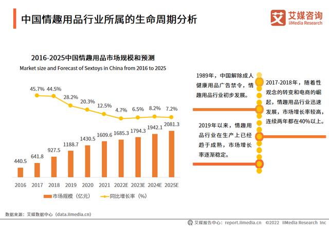 情趣用品廠家貨源電話，情趣用品廠家貨源電話號碼？