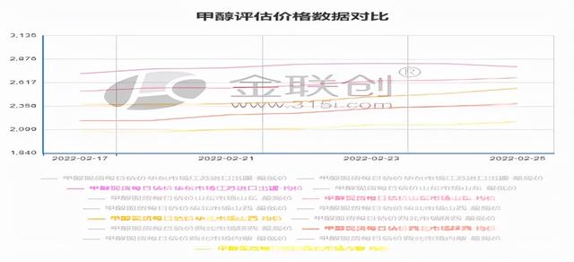 甲醇經(jīng)銷(xiāo)商名錄，甲醇批發(fā)廠家？